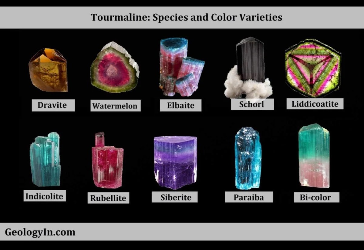 Tìm hiểu về Tourmaline